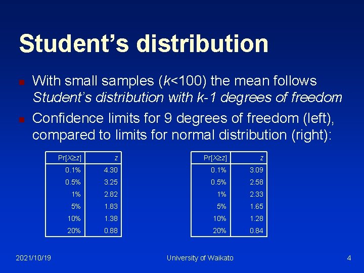 Student’s distribution n n With small samples (k<100) the mean follows Student’s distribution with