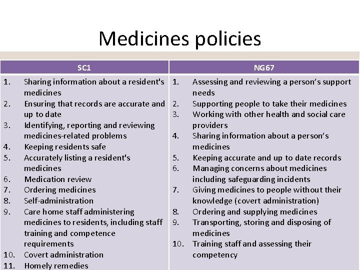 Medicines policies SC 1 1. Sharing information about a resident's medicines 2. Ensuring that