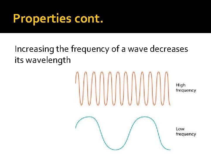 Properties cont. Increasing the frequency of a wave decreases its wavelength 