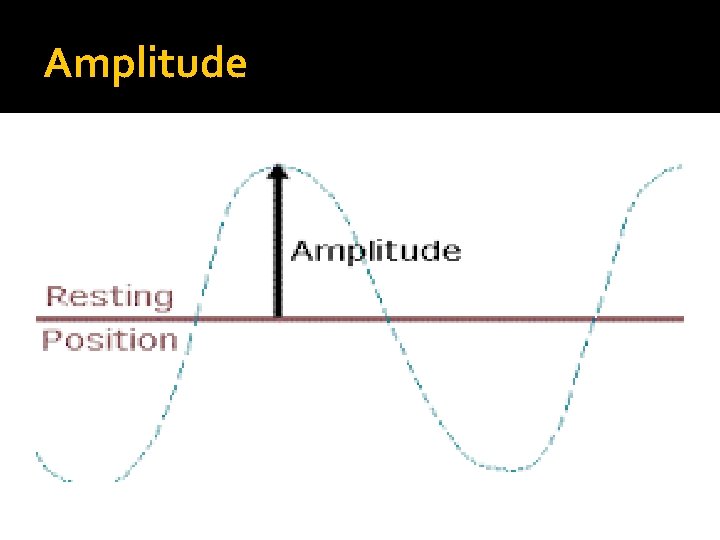 Amplitude 