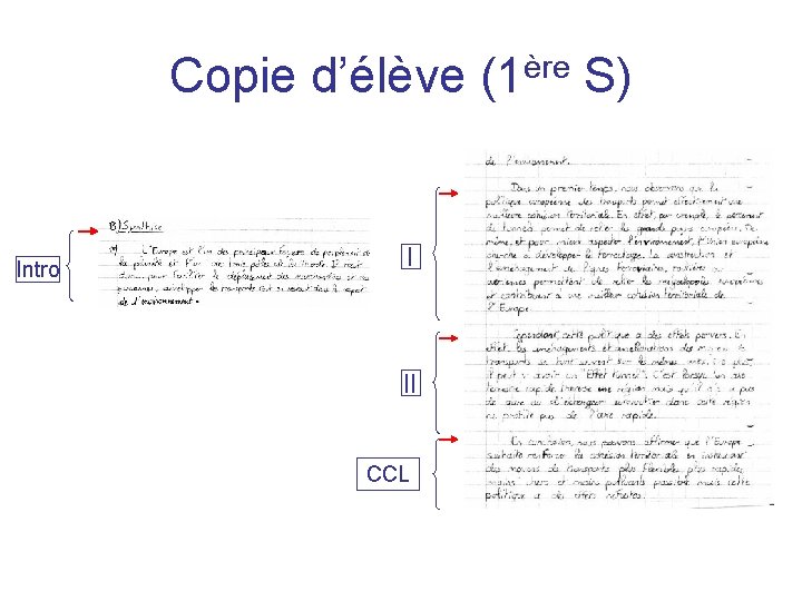 Copie d’élève (1ère S) Intro I II CCL 