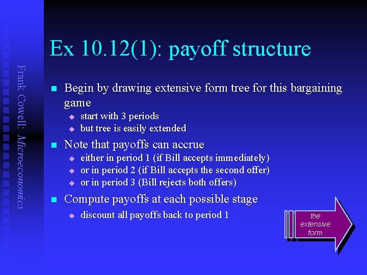 Ex 10. 12(1): payoff structure Frank Cowell: Microeconomics n Begin by drawing extensive form