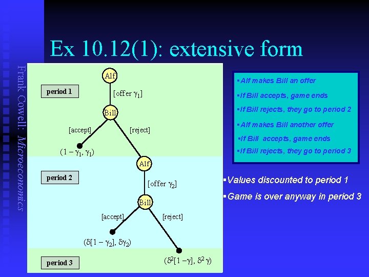 Ex 10. 12(1): extensive form Frank Cowell: Microeconomics Alf period 1 §Alf makes Bill