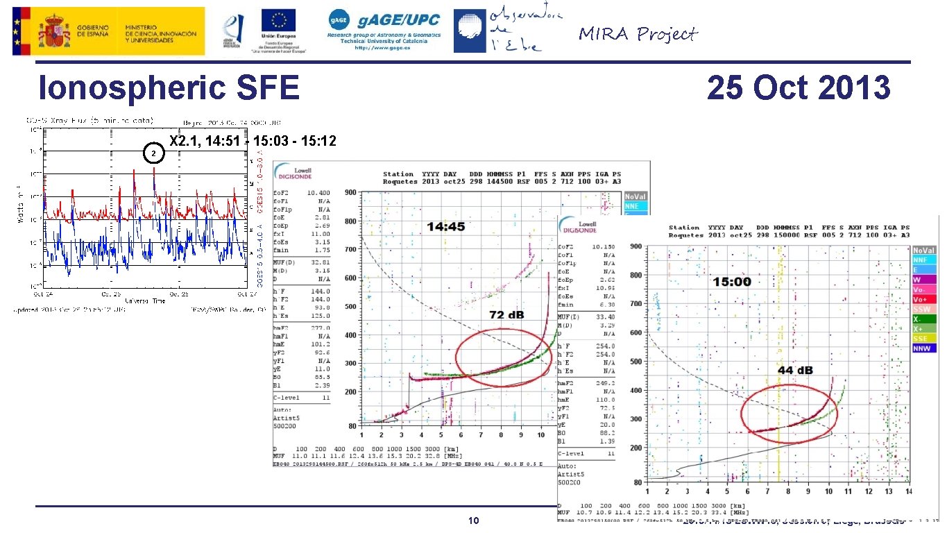 MIRA Project Ionospheric SFE 25 Oct 2013 X 2. 1, 14: 51 - 15: