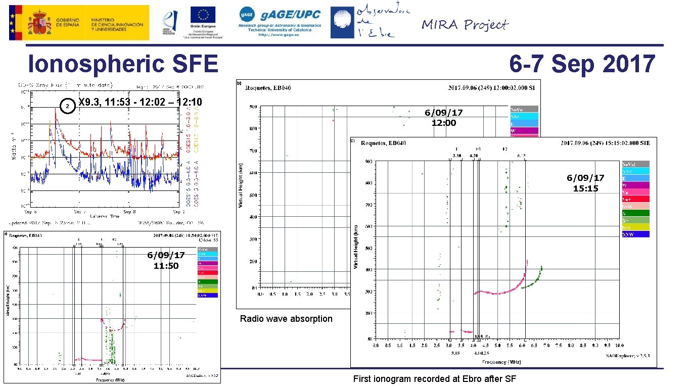 MIRA Project Ionospheric SFE 2 6 -7 Sep 2017 X 9. 3, 11: 53