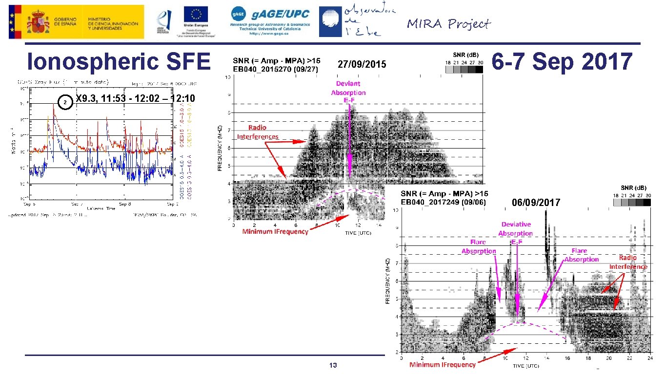 MIRA Project Ionospheric SFE 2 6 -7 Sep 2017 27/09/2015 X 9. 3, 11: