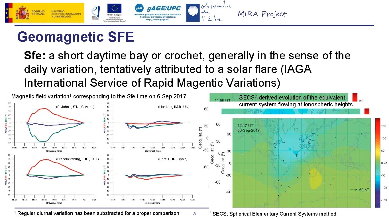 MIRA Project Geomagnetic SFE Sfe: a short daytime bay or crochet, generally in the