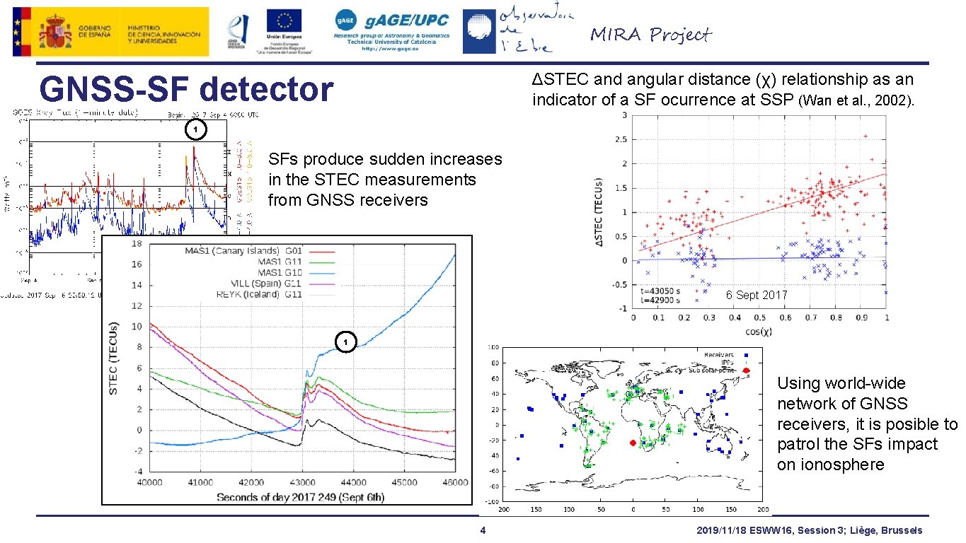 MIRA Project ΔSTEC and angular distance (χ) relationship as an indicator of a SF