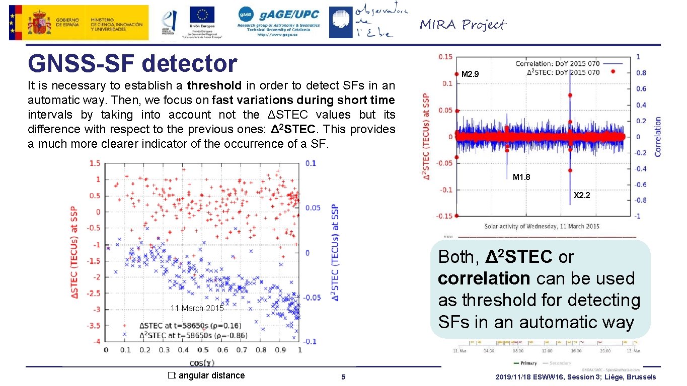 MIRA Project GNSS-SF detector M 2. 9 It is necessary to establish a threshold