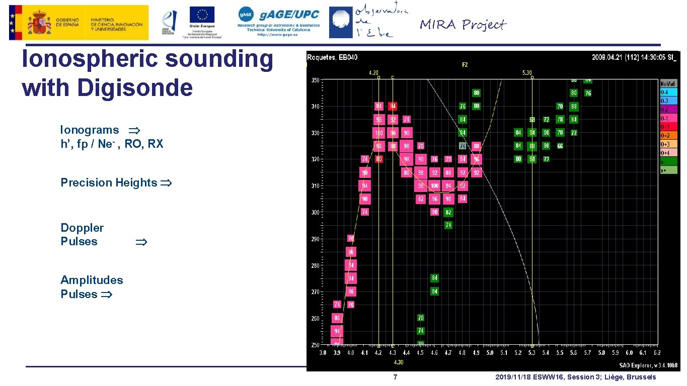 MIRA Project Ionospheric sounding with Digisonde Ionograms h’, fp / Ne- , RO, RX