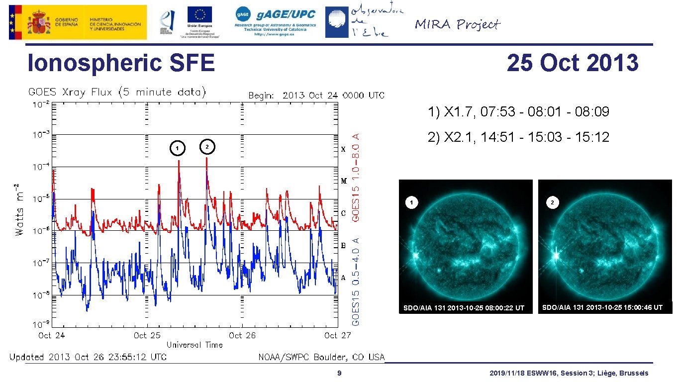 MIRA Project Ionospheric SFE 25 Oct 2013 1) X 1. 7, 07: 53 -