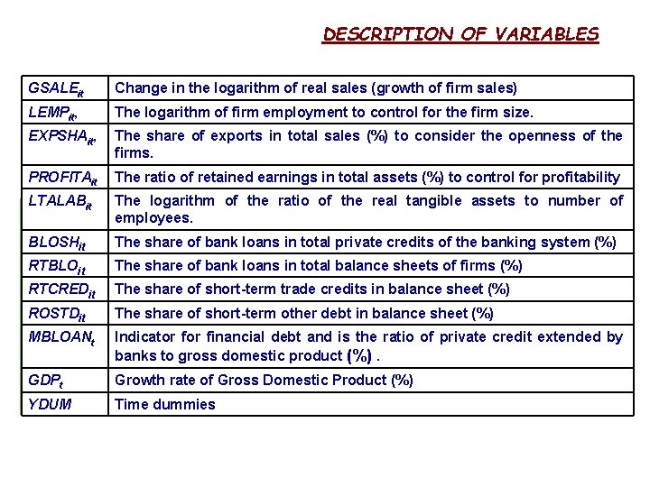 DESCRIPTION OF VARIABLES GSALEit Change in the logarithm of real sales (growth of firm