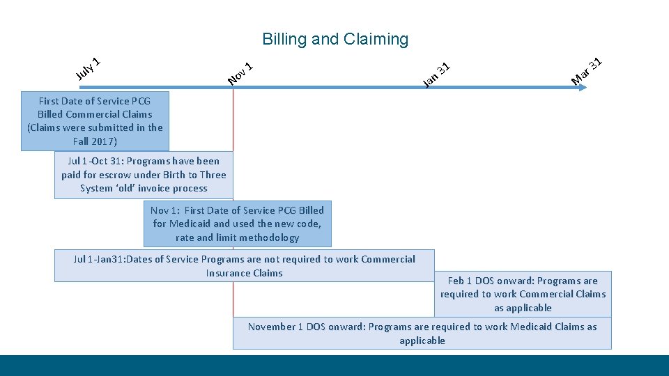 Billing and Claiming ly Ju 1 v 1 No Ja 1 3 n 1