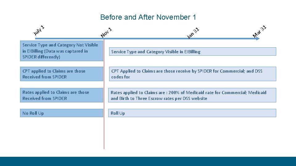 Before and After November 1 ly Ju 1 v 1 No 1 3 n