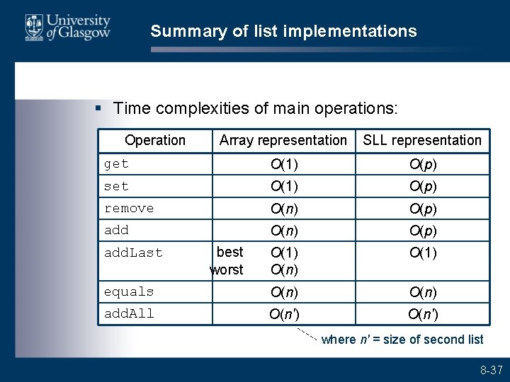 Summary of list implementations § Time complexities of main operations: Operation Array representation SLL