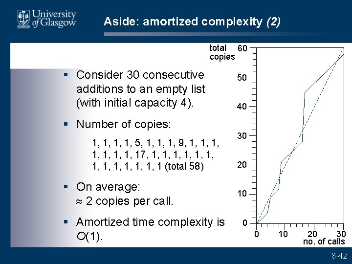 Aside: amortized complexity (2) total 60 copies § Consider 30 consecutive additions to an