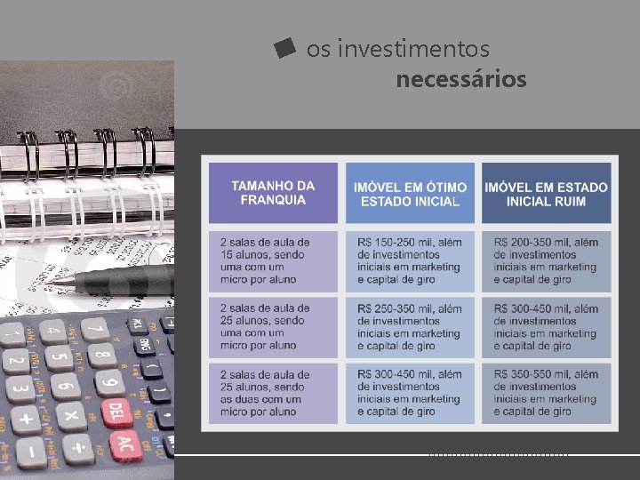 os investimentos necessários os investimentos necessários