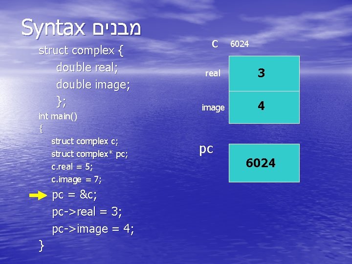 Syntax מבנים struct complex { double real; double image; }; int main() { struct