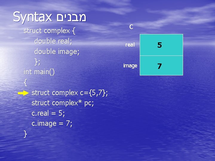 Syntax מבנים struct complex { double real; double image; }; int main() { struct