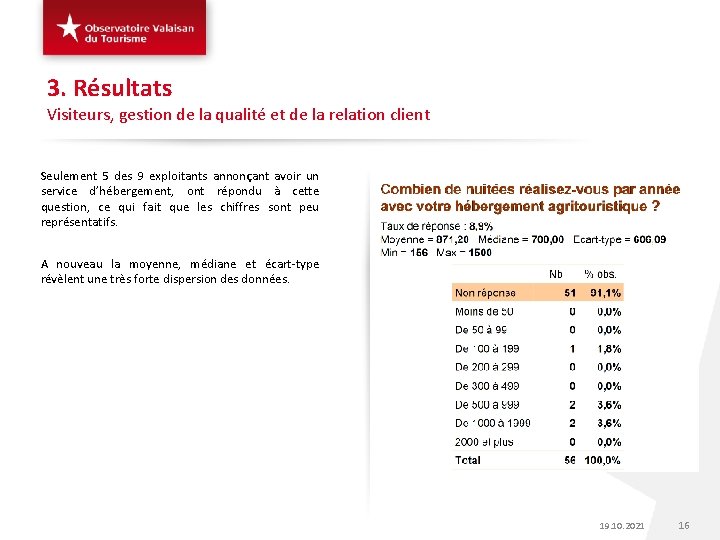 3. Résultats Visiteurs, gestion de la qualité et de la relation client Seulement 5