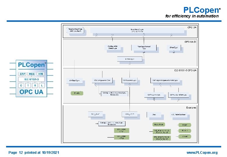PLCopen for efficiency in automation Page 12 printed at 10/19/2021 www. PLCopen. org ®