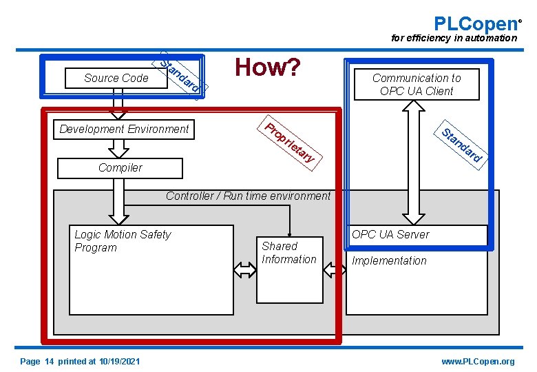 PLCopen for efficiency in automation St Source Code an da rd Development Environment Compiler