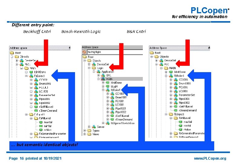 PLCopen for efficiency in automation Different entry point: Beckhoff Cntrl Bosch-Rexroth Logic B&R Cntrl