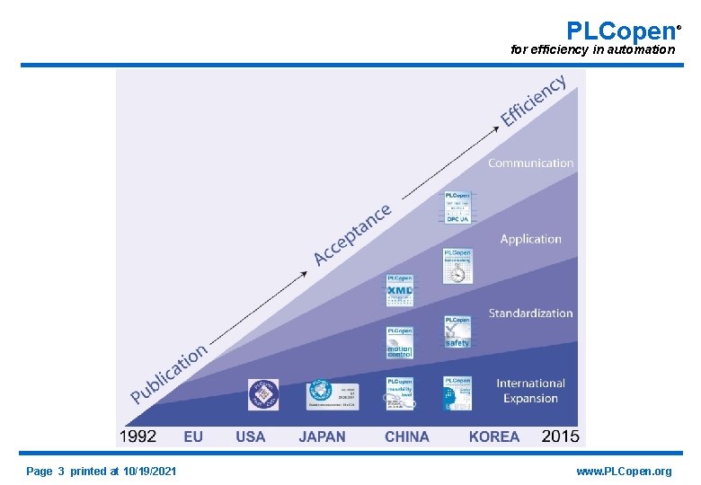 PLCopen for efficiency in automation Page 3 printed at 10/19/2021 www. PLCopen. org ®