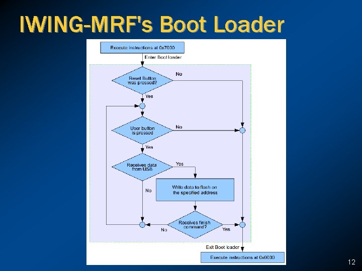 IWING-MRF's Boot Loader 12 