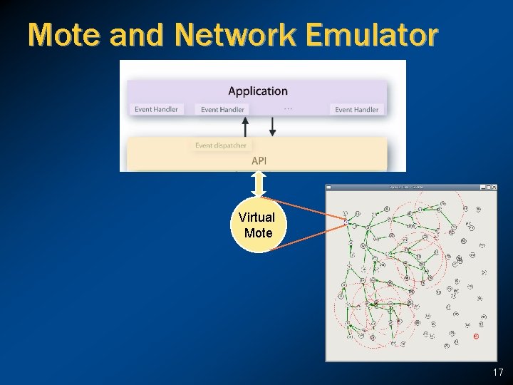 Mote and Network Emulator Virtual Mote 17 