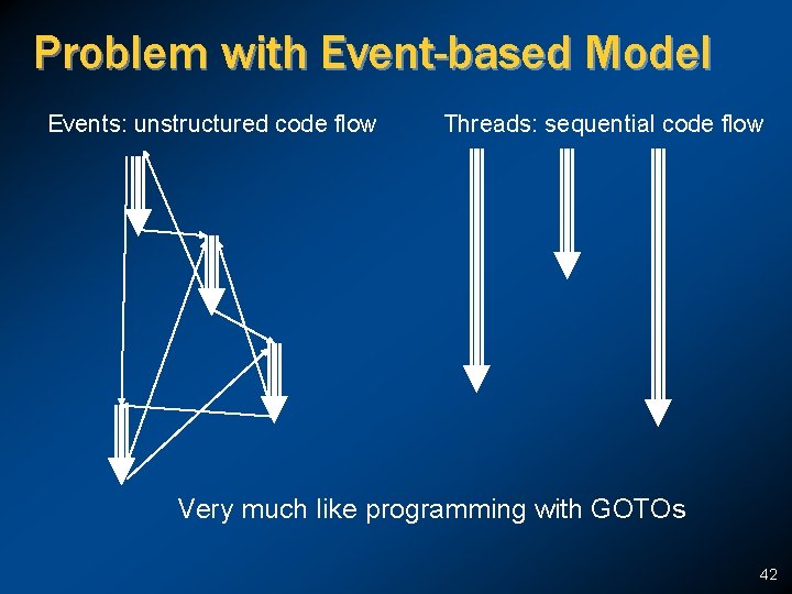 Problem with Event-based Model Events: unstructured code flow Threads: sequential code flow Very much