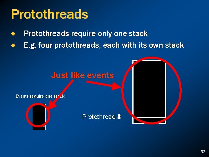 Protothreads l l Protothreads require only one stack E. g, four protothreads, each with