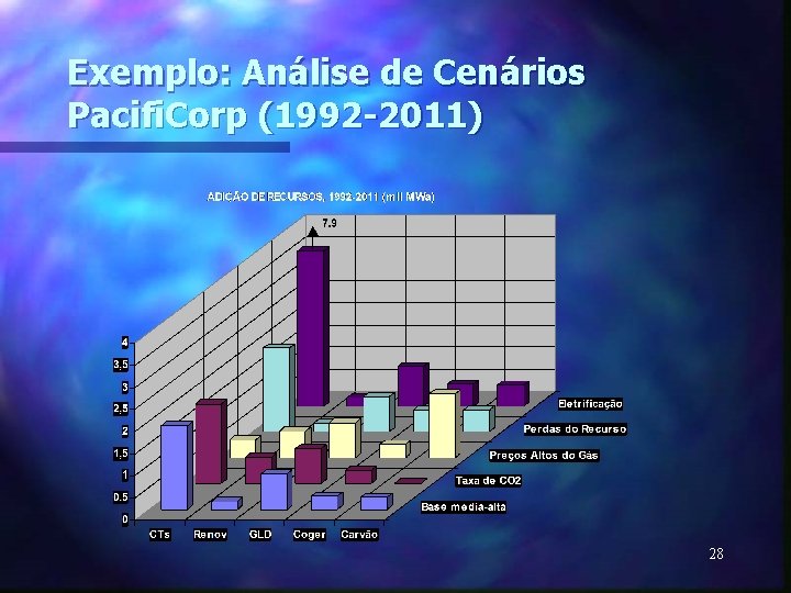 Exemplo: Análise de Cenários Pacifi. Corp (1992 -2011) 28 