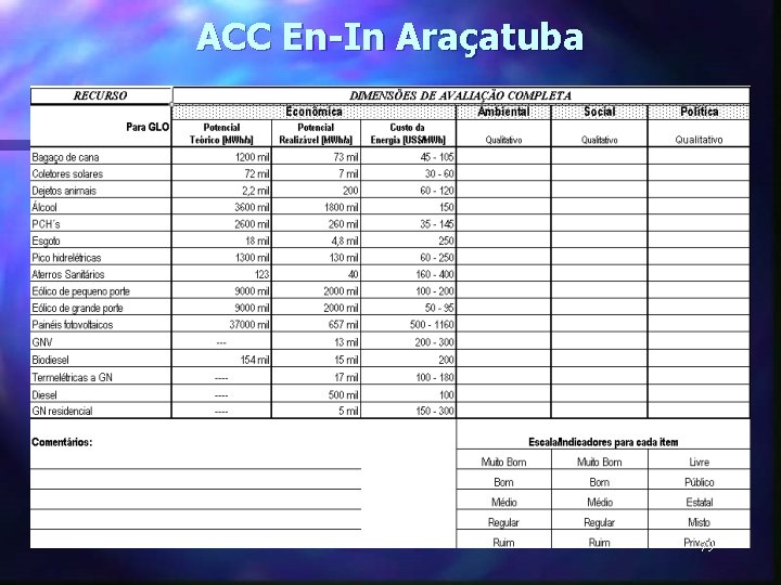 ACC En-In Araçatuba 79 