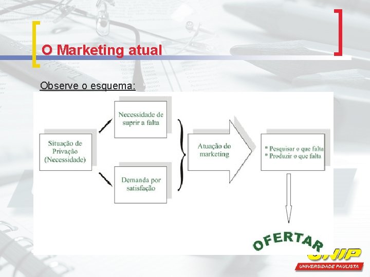 A EVOLUO CONCEITUAL DO MARKETING O que Marketing