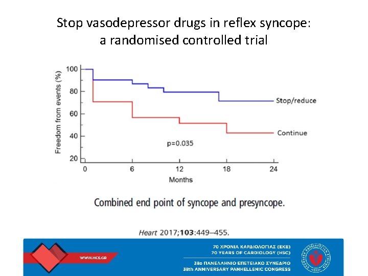 Stop vasodepressor drugs in reflex syncope: a randomised controlled trial 