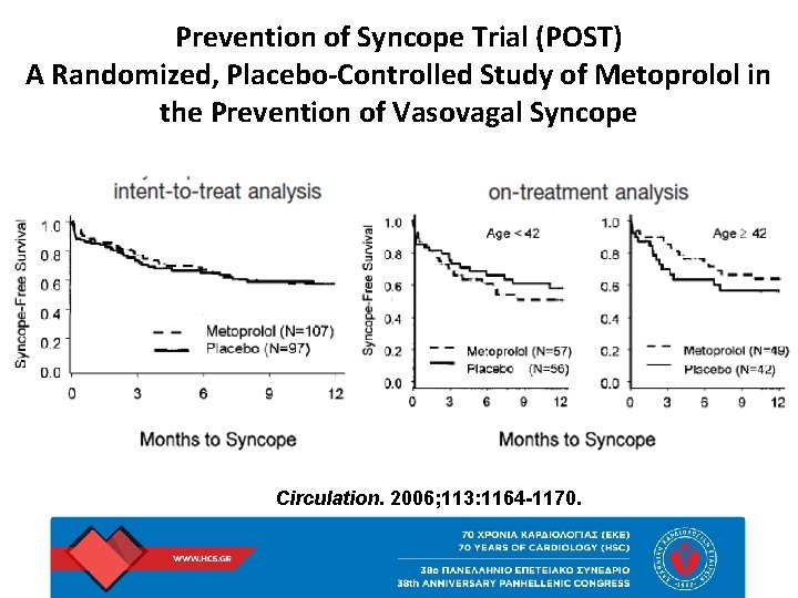 Prevention of Syncope Trial (POST) A Randomized, Placebo-Controlled Study of Metoprolol in the Prevention