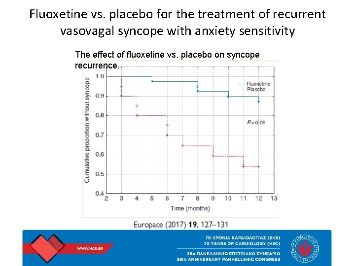 Fluoxetine vs. placebo for the treatment of recurrent vasovagal syncope with anxiety sensitivity The