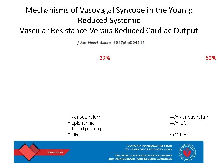 Mechanisms of Vasovagal Syncope in the Young: Reduced Systemic Vascular Resistance Versus Reduced Cardiac