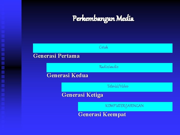 Perkembangan Media Cetak Generasi Pertama Radio/audio Generasi Kedua Televisi/Video Generasi Ketiga KOMPUTER/JARINGAN Generasi Keempat