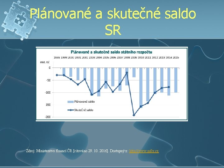 Plánované a skutečné saldo SR Zdroj: Ministerstvo financí ČR [citováno 29. 10. 2016]. Dostupný