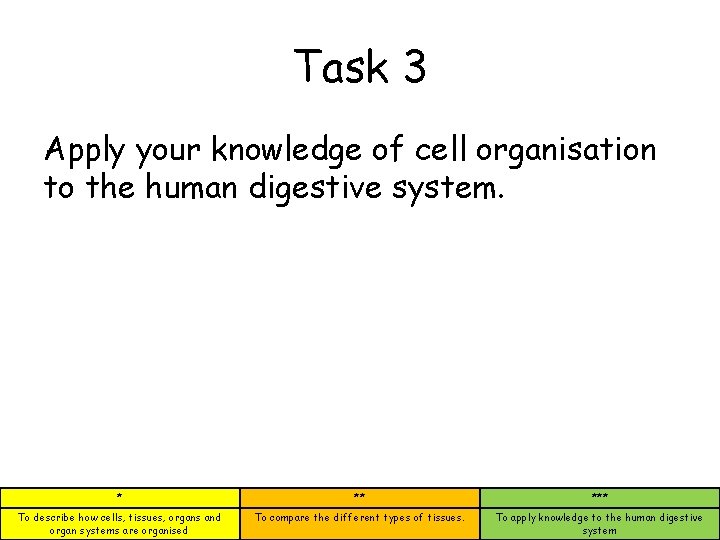 Task 3 Apply your knowledge of cell organisation to the human digestive system. *