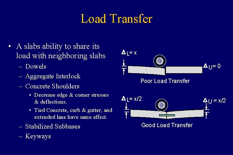 Load Transfer • A slabs ability to share its load with neighboring slabs –