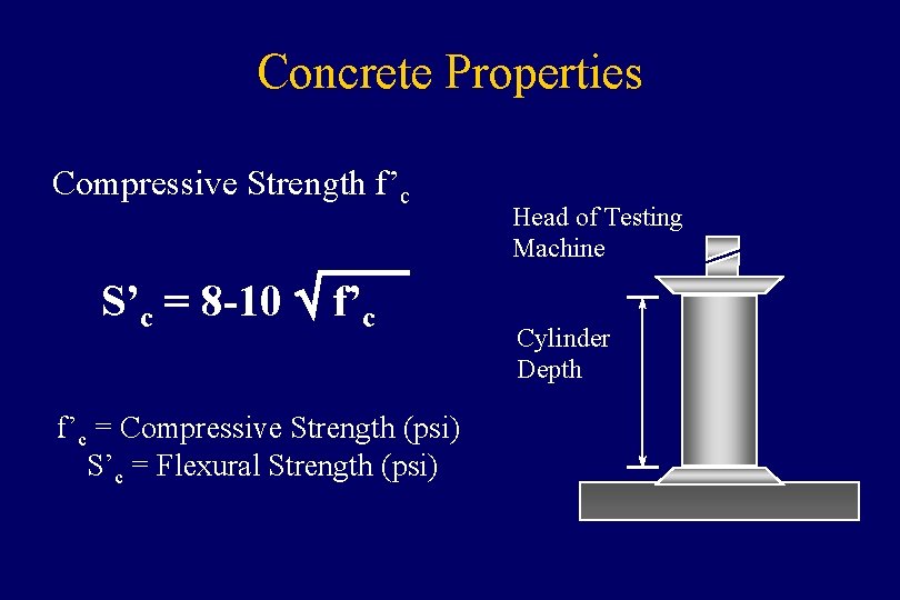 Concrete Properties Compressive Strength f’c S’c = 8 -10 Ö f’c = Compressive Strength