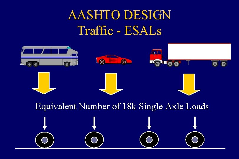 AASHTO DESIGN Traffic - ESALs Equivalent Number of 18 k Single Axle Loads 