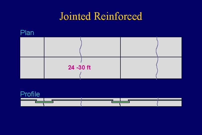 Jointed Reinforced Plan 24 -30 ft Profile 