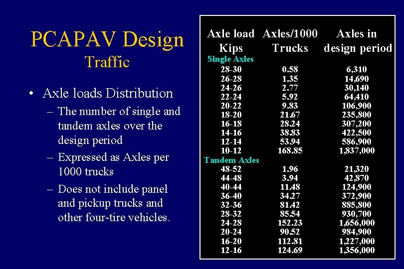 PCAPAV Design Traffic • Axle loads Distribution – The number of single and tandem
