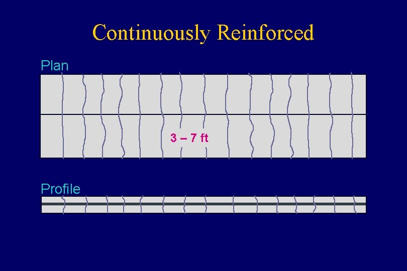 Continuously Reinforced Plan 3 – 7 ft Profile 