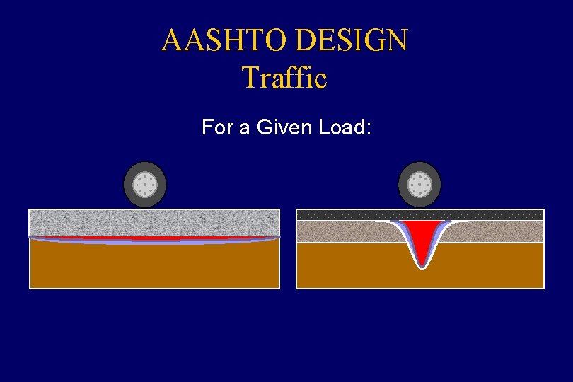 AASHTO DESIGN Traffic For a Given Load: 