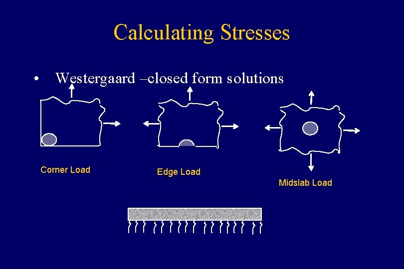 Calculating Stresses • Westergaard –closed form solutions Corner Load Edge Load Midslab Load 